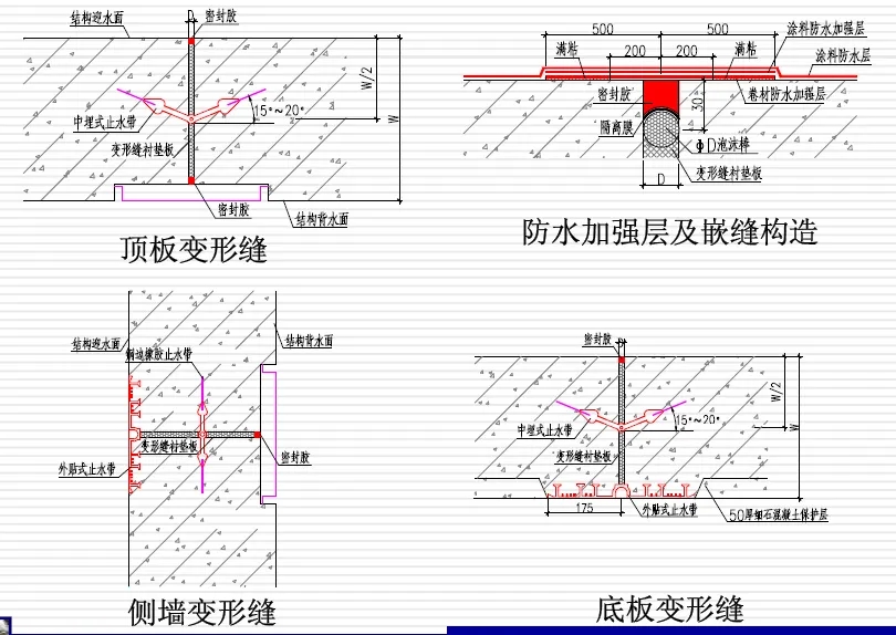 青白江变形缝防水